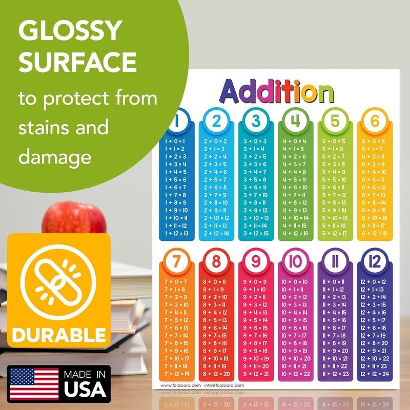 FoldCard Educational Charts for Preschool to Grade 1 Kids – Bright and Colorful Educational Visual/Learning Aid Poster for Classroom or Home | Glossy Durable Cardstock | 8.5" x 11" | 5 per Pack (Addition) - Image 3